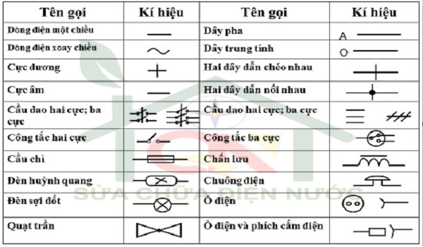 Hướng dẫn cách đọc sơ đồ mạch điện
