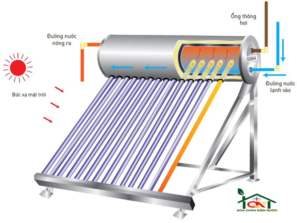 Nguyên tắc lắp đặt máy nước nóng năng lượng mặt trời